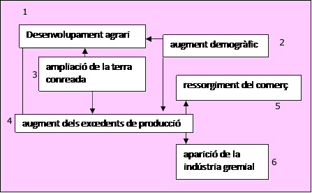 Quadre sinòptic